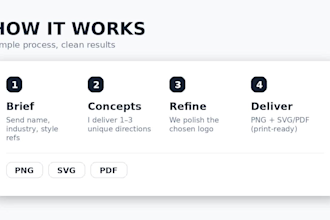 design a modern minimalist logo for your brand