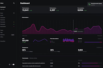 build awesome ghost cms website, ghost newsletter ghost blog ghost newsletter