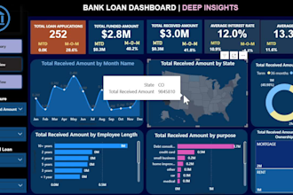 build mnc industry level power bi dashboards
