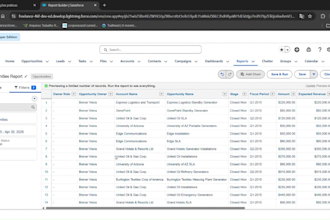 create salesforce reports, dashboards and KPI analytics