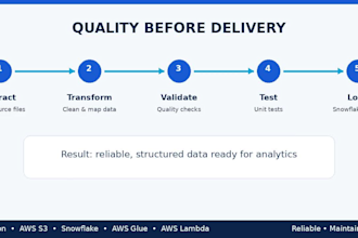 build python data migration scripts for AWS s3 and snowflake