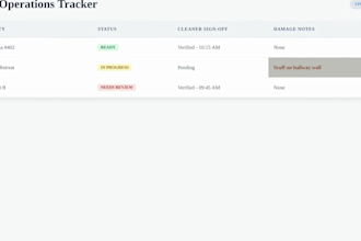 diagnose your make and google sheets automation