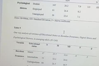 do spss analysis for psychology students