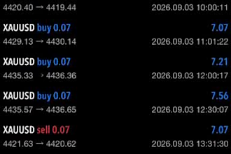 code expert advisor eas trading bot mt4 mt5