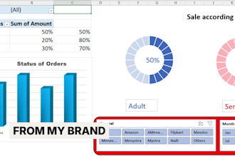 create excel dashboard, reports, and automation