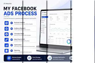 setup and manage high converting facebook meta ads campaign