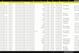 provide targeted b2b mobile numbers and decision makers email lists