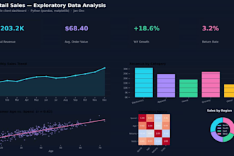 do exploratory data analysis and excel dashboards