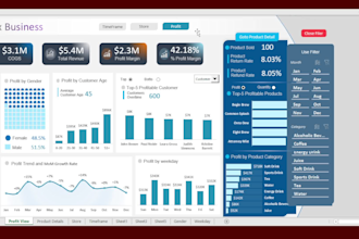 design an interactive  excel sales dashboard