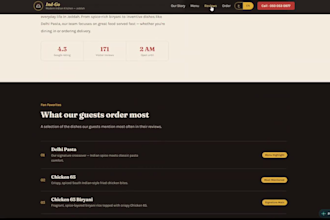 create a fully functional fast loading website in 24 hours