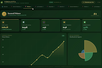 build a custom bi dashboard no subscriptions KPI driven HTML