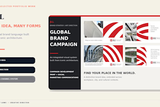 develop your brand strategy and visual direction
