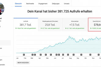 erstelle profitable youtube cash cow videos fur passives einkommen