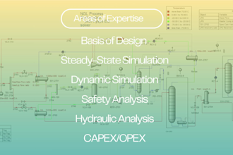 perform process simulation and optimization using aspen hysys and aspen plus