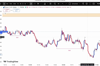 code custom tradingview pine scripts