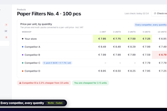 build a competitor price monitoring tool for your ecommerce store