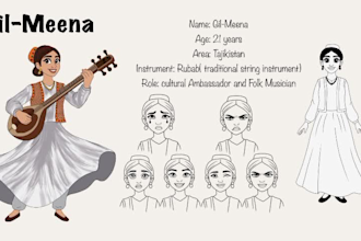 design a custom character sheet, turnaround, and expression sheet
