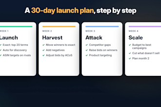 create your amazon ppc strategy from competitor keyword research