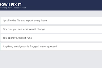 clean and validate your customer or CRM database