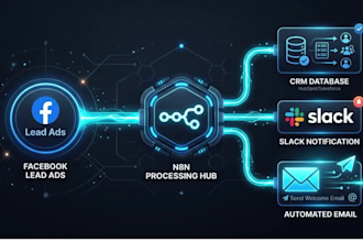 build n8n workflow automation, API connections, and CRM integrations