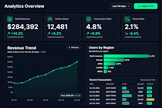 design a modern saas dashboard UI in figma