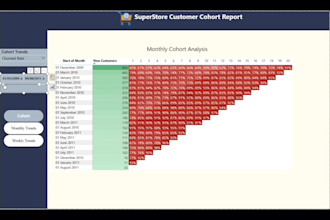 create interactive power bi dashboards and reports for your business