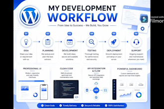 develop custom wordpress plugin and API integration