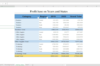 design attractive dashboard in excel and power bi with pivot table
