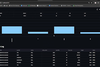 develop custom algorithmic trading bots in python