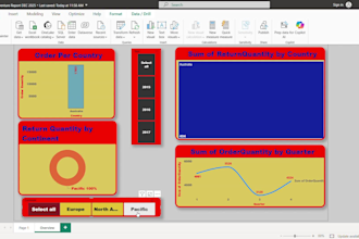 create professional power bi dashboard and reports
