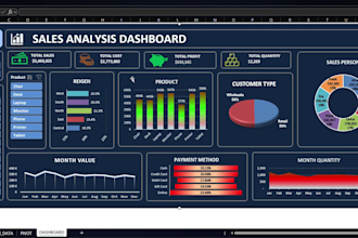 create interactive excel dashboards and visualizations