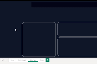 create professional power bi dashboards