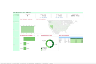 create professional tableau dashboards and data visualization