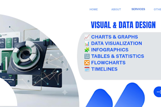 design powerpoint presentations and pitch decks