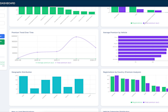 build custom analytics dashboards with azure, python and react