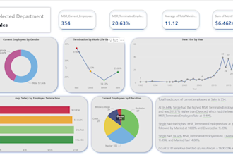 create interactive power bi dashboards using dax