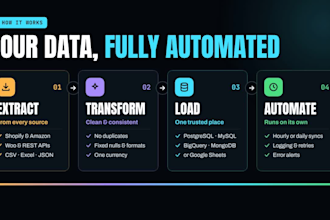provide end to end data engineering services