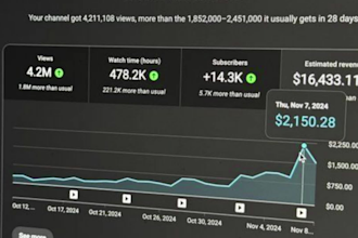 creare un canal de youtube automatizado y vídeos tipo cash cow ganar dinero