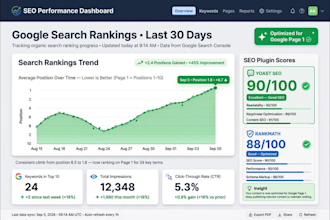 do professional SEO article writing and blog post writing