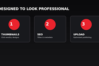 build and manage a faceless youtube automation channel