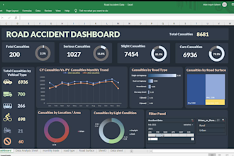 professional excel spreadsheets, dashboards, and charts