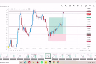 give a profitable trading strategy for forex and crypto