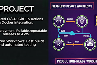 be your certified AWS devops engineer