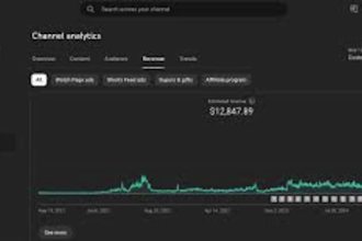 gestiona tu canal de automatizacion de youtube para generar 28000 dólares