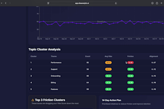 build an ai dashboard to analyze customer feedback and retention