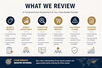 review your brand readiness for the china market