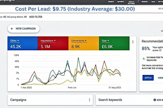 generate med spa leads, botox, aesthetics leads via facebook ads google ads, ghl
