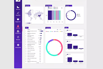 create, fix, and optimize google data studio reports