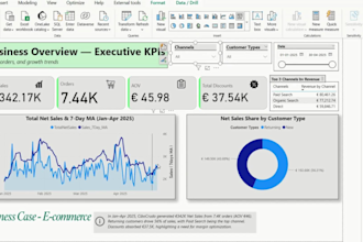 interactive power bi dashboards, KPI, dax, power query