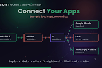 be your n8n, make, zapier ai automation expert
